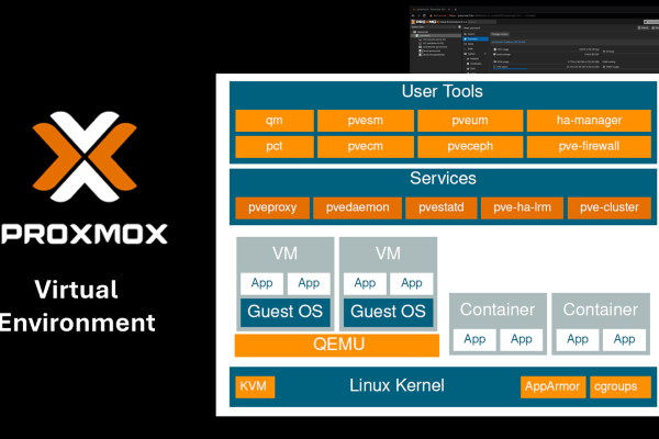 proxmox